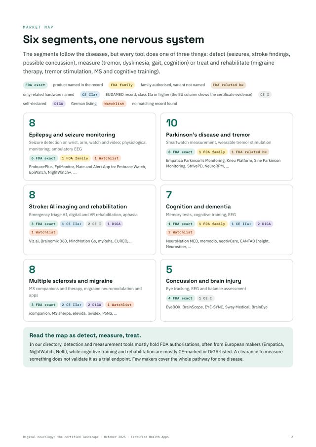 Sample page 3 of the report