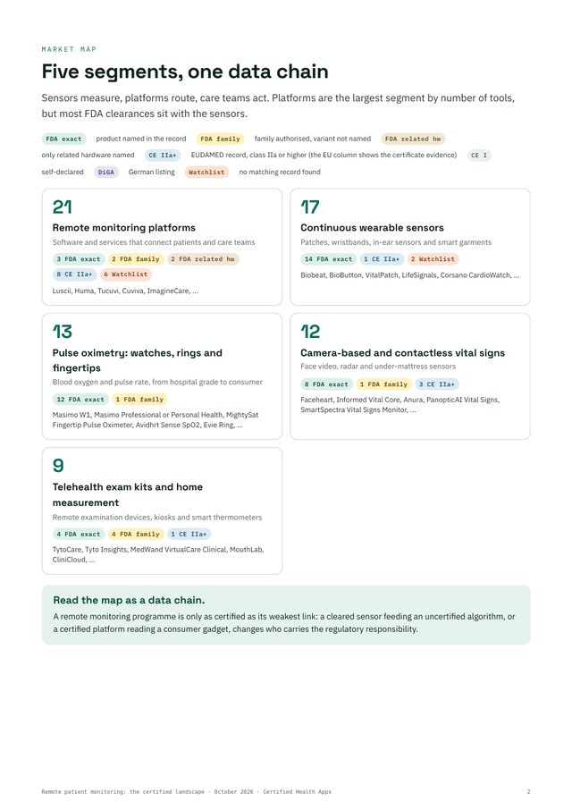 Sample page 3 of the report